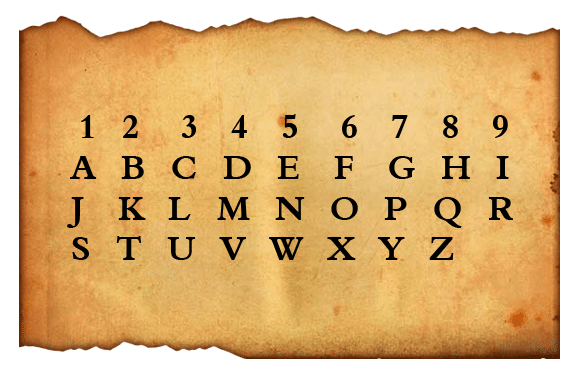 numerologie lettre nombre