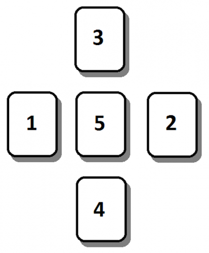 L'association des cartes en cartomancie et leurs significations