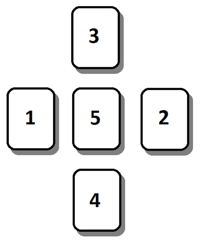 Oracle de gé : signification des 61 cartes - Spiriteo