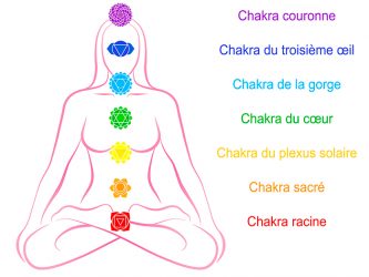 les 7 chakras