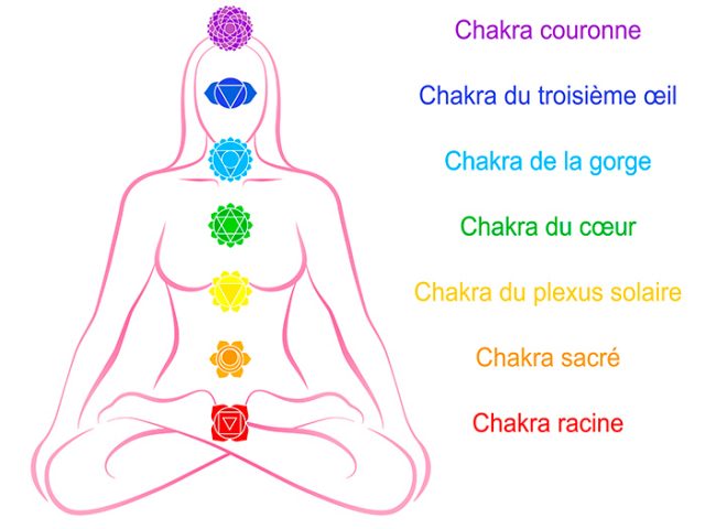 les 7 chakras