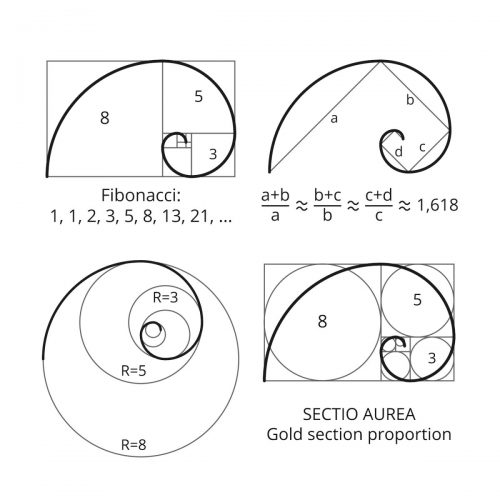 nombre or fibonacci